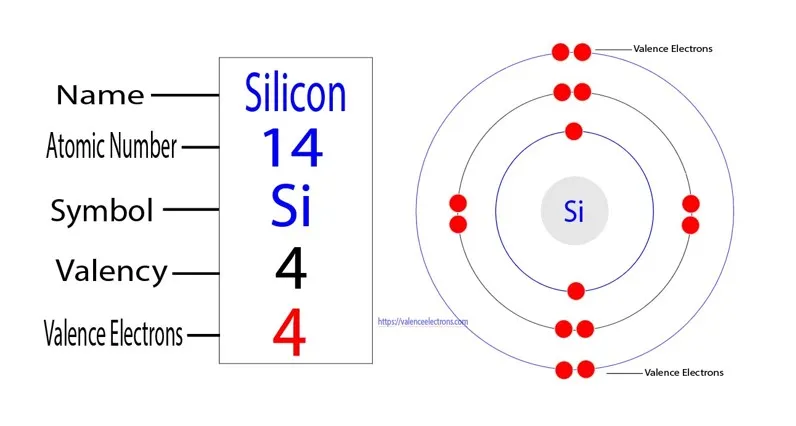 What is Silicon Atom's Electron Configuration