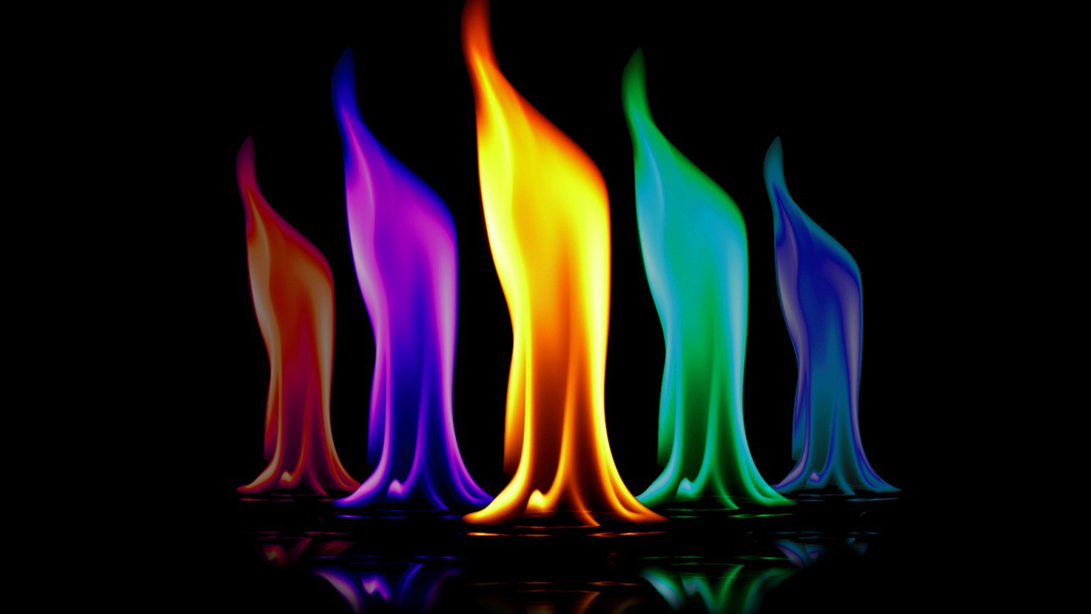 How to Remember Flame Test Colors