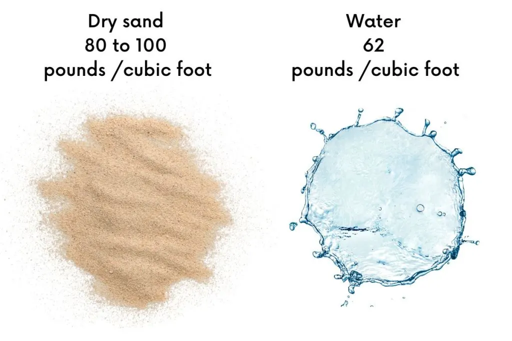 What Is Heavier Water or Sand