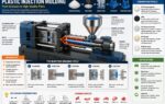Plastic Injection Molding Process, Advantages, Applications, and Future